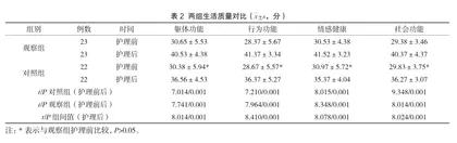 腹腔镜下子宫全切术患者实施手术室护理的价值2