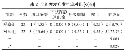 腹腔镜下子宫全切术患者实施手术室护理的价值3