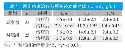 中西医结合治疗不明原因复发性流产的临床效果及对患者妊娠结局的影响研究
