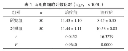更昔洛韦治疗小儿传染性单核细胞增多症的临床效果及不良症状分析