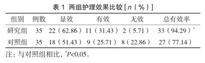 临床护理路径结合预见性护理在妊娠高血压患者中的应用效果1