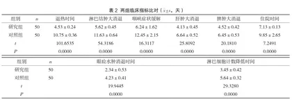 更昔洛韦治疗小儿传染性单核细胞增多症的临床效果及不良症状分析2