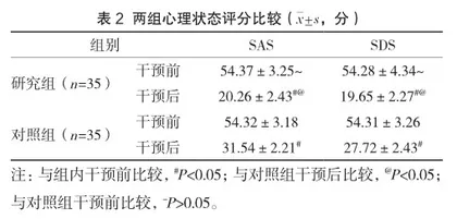 临床护理路径结合预见性护理在妊娠高血压患者中的应用效果2