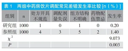 中药房饮片调配的常见差错与中药处方点评效果研究