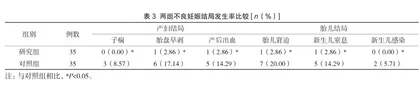 临床护理路径结合预见性护理在妊娠高血压患者中的应用效果3