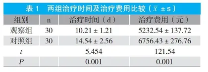 个性化优质护理在急性脑梗死患者护理中的应用分析