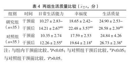 临床护理路径结合预见性护理在妊娠高血压患者中的应用效果4
