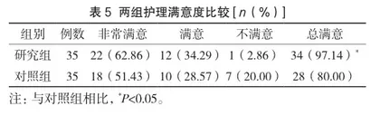 临床护理路径结合预见性护理在妊娠高血压患者中的应用效果5