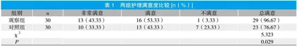 人性化护理干预对脑梗死患者心理状态的影响