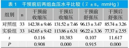 整体护理在妊高征合并产前子痫患者中的应用效果观察