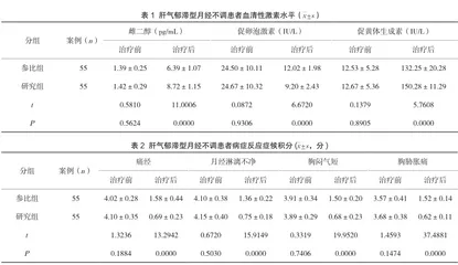 逍遥散加减治疗肝气郁滞型月经不调的临床效果分析