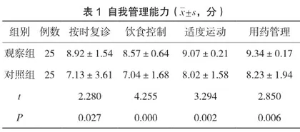 社区健康教育结合行为干预对高血压慢病患者自我管理能力提升的效果分析