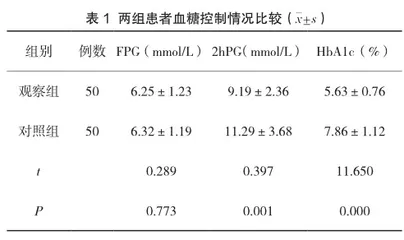 社区家庭医生签约在2型糖尿病患者慢病管理中的效果分析