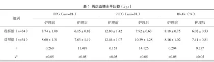 综合护理干预对肺结核合并糖尿病患者生活质量的影响分析