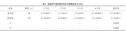 逍遥散加减治疗肝气郁滞型月经不调的临床效果分析2