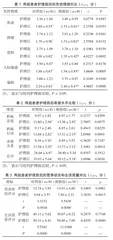 人文关怀在血透患者护理工作中的应用效果评价