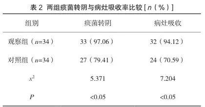 综合护理干预对肺结核合并糖尿病患者生活质量的影响分析2