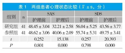护理质量持续改进在子宫肌瘤护理中的应用效果分析