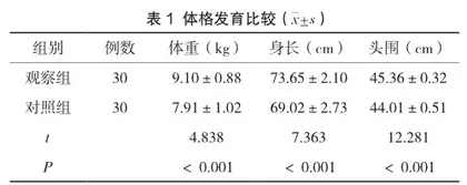 预见性儿童健康保健在早产儿体格及神经心理发育中的应用效果