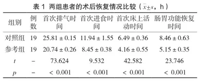 手术室护理路径在腹腔镜胆囊切除术患者中的应用效果