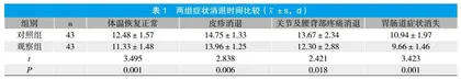 个体化护理联合健康教育对麻疹患者临床症状及生活质量的影响
