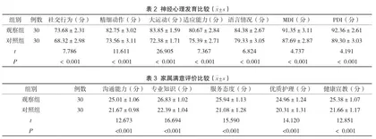 预见性儿童健康保健在早产儿体格及神经心理发育中的应用效果2