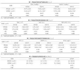 低分子肝素钙治疗老年慢性阻塞性肺疾病急性加重期伴肺心病患者的临床效果观察
