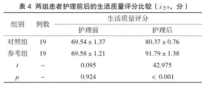 手术室护理路径在腹腔镜胆囊切除术患者中的应用效果3