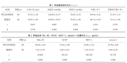 血清炎症影响因子在老年女性阿尔茨海默病中的临床意义分析