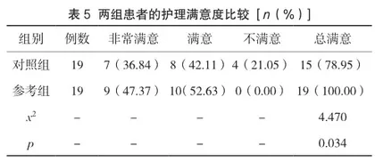 手术室护理路径在腹腔镜胆囊切除术患者中的应用效果4