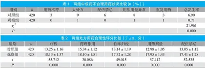 中药处方点评促进中成药临床合理应用的临床效果 