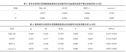 血清炎症影响因子在老年女性阿尔茨海默病中的临床意义分析2