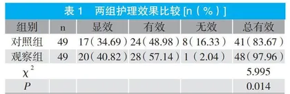 护理指导在急性咽炎雾化吸入中的运用效果观察