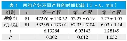 全程情绪管理结合多元化健康教育在阴道分娩初产妇中的应用效果