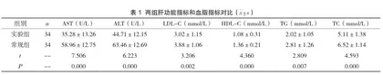 健康教育在脂肪肝患者临床护理中的有效性及意义分析1