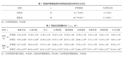 集束化护理预防重症医学科患者发生失禁性皮炎的效果
