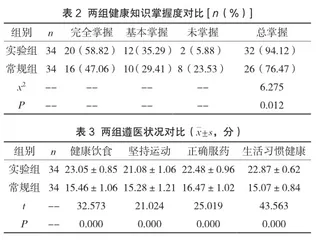 健康教育在脂肪肝患者临床护理中的有效性及意义分析2