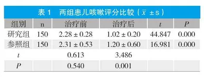 孟鲁司特钠联合布地奈德治疗小儿肺炎支原体感染致慢性咳嗽的效果观察