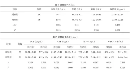 美罗培南与亚胺培南治疗对重症肺炎患者炎性指标及临床症状改善时间的影响1