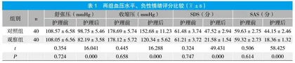 综合护理在妊娠高血压综合征患者产后护理中的应用价值分析