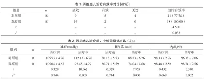 电子胃镜治疗儿童上消化道异物临床效果观察