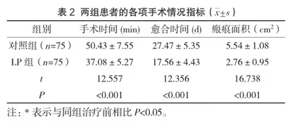 改良括约肌间瘘管结扎术与传统切开挂线术对慢性肛瘘的临床疗效对比