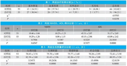 补阳还五汤加减结合肠溶阿司匹林治疗脑梗死后遗症临床疗效分析 