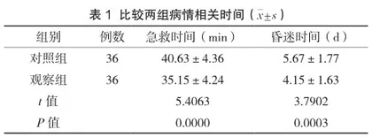 急诊昏迷患者实施院前急救护理的效果分析