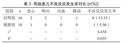 电子胃镜治疗儿童上消化道异物临床效果观察2