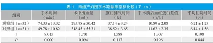 剖宫产术联合同期子宫肌瘤剔除术在妊娠合并子宫肌瘤患者中的应用观察