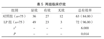 改良括约肌间瘘管结扎术与传统切开挂线术对慢性肛瘘的临床疗效对比3