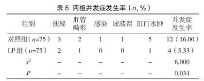 改良括约肌间瘘管结扎术与传统切开挂线术对慢性肛瘘的临床疗效对比4