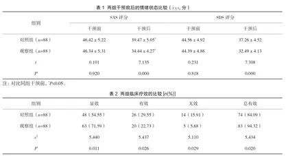 探讨综合性护理干预措施在不稳定型心绞痛中的临床护理效果