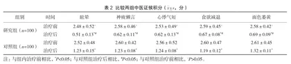 琥珀酸亚铁联合生血宝合剂在缺铁性贫血中的治疗效果2